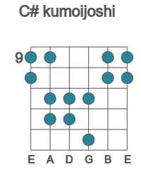 Guitar scale for C# kumoijoshi in position 9